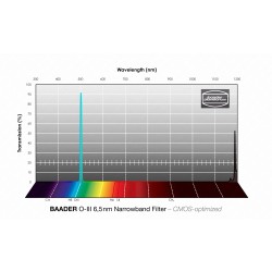 Filtre O-III narrowband 6.5nm