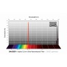 Filtre H-alpha ultra narrowband 3.5nm