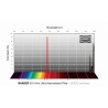 Filtre S-II ultra-narrowband 4nm