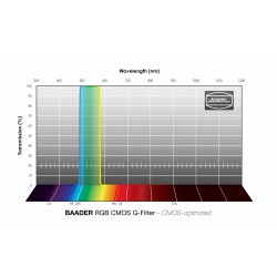 Filtre RGB-G