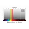 Filtre SLOAN/SDSS - R photométrique