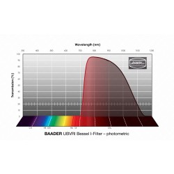 Filtre UBVRI Bessel - I photométrique