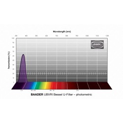 Filtre UBVRI Bessel - U photométrique