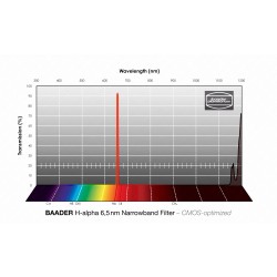 Filtre H-Alpha Narrowband