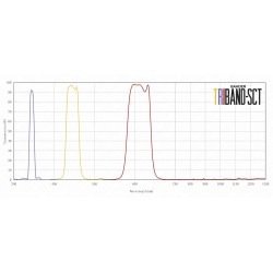 Tube Optique Schmidt-Cassegrain Triband 203/2032 (8 '') Fastar Classique